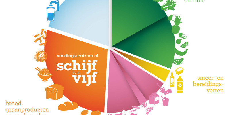 afvallen met sporten en gezond eten