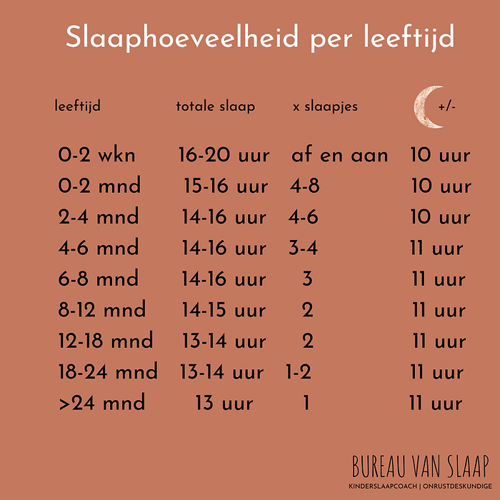 hoeveel slaap nodig
