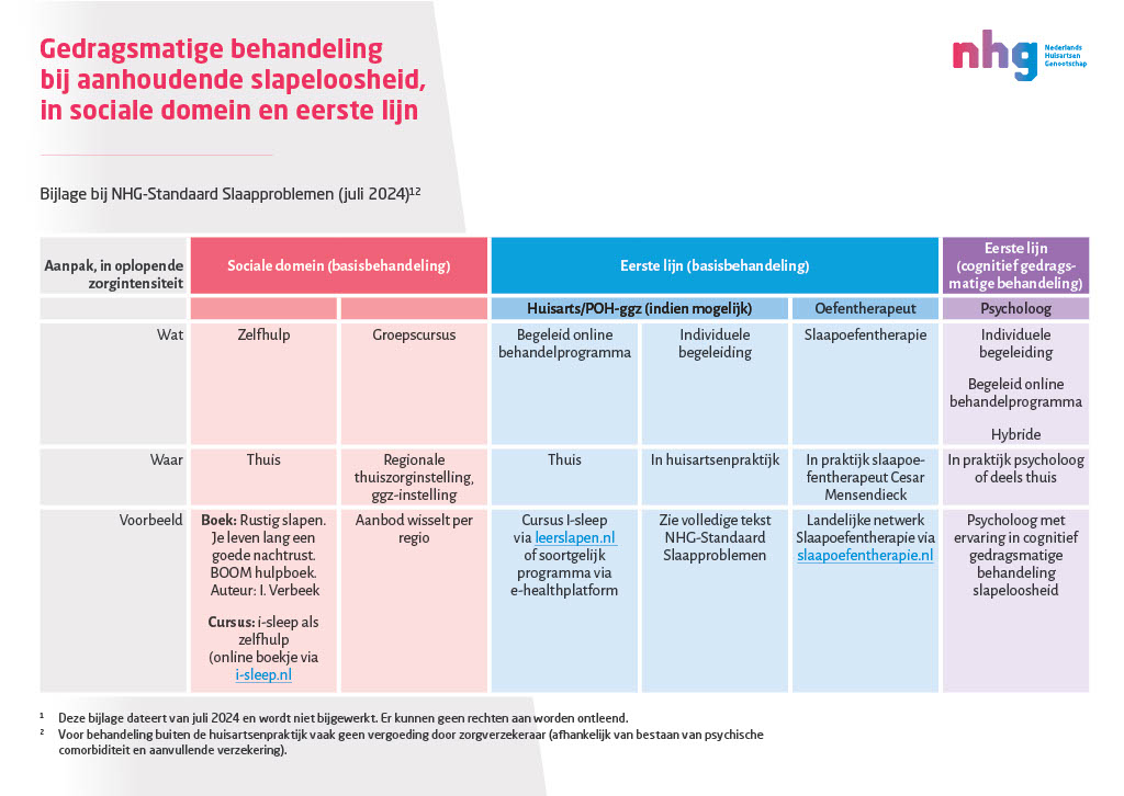 slaapproblemen nhg