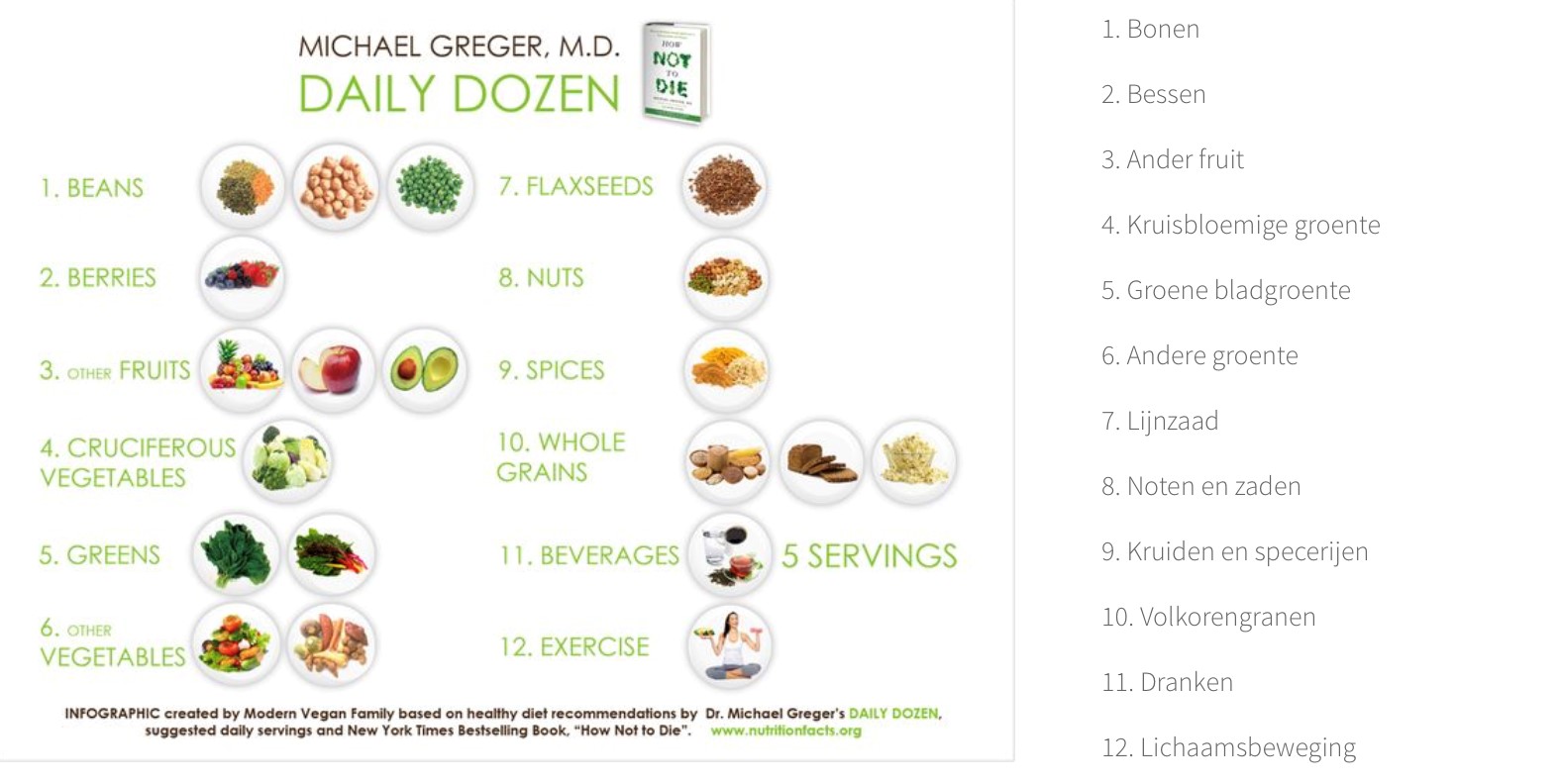 gezond voedingsschema afvallen