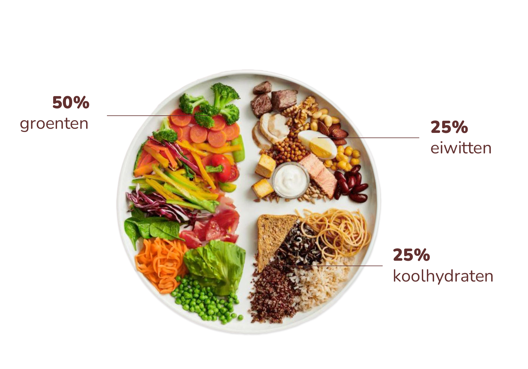 gezond eten en toch afvallen